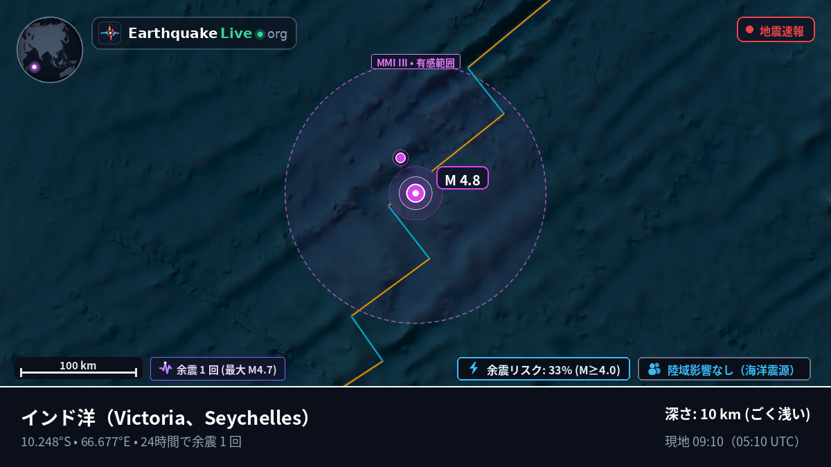 インド洋 (Seychelles)