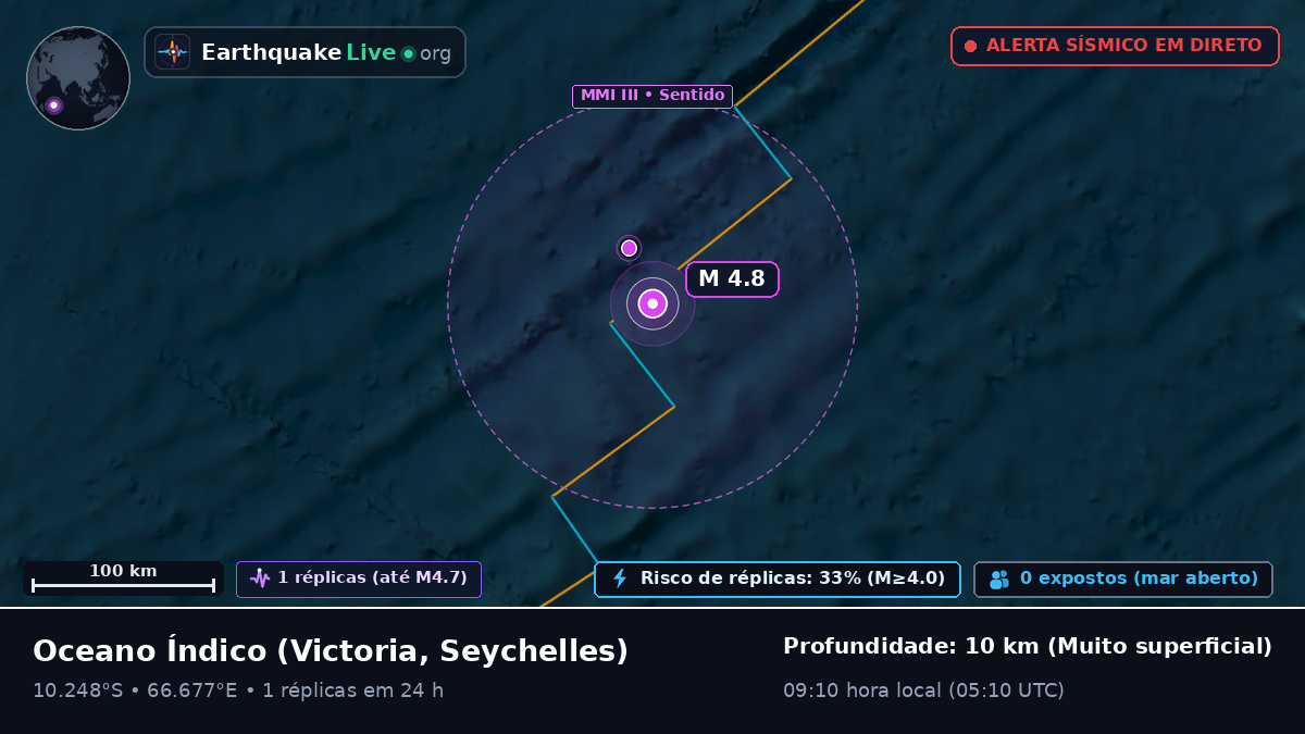 Oceano Índico (Seychelles)