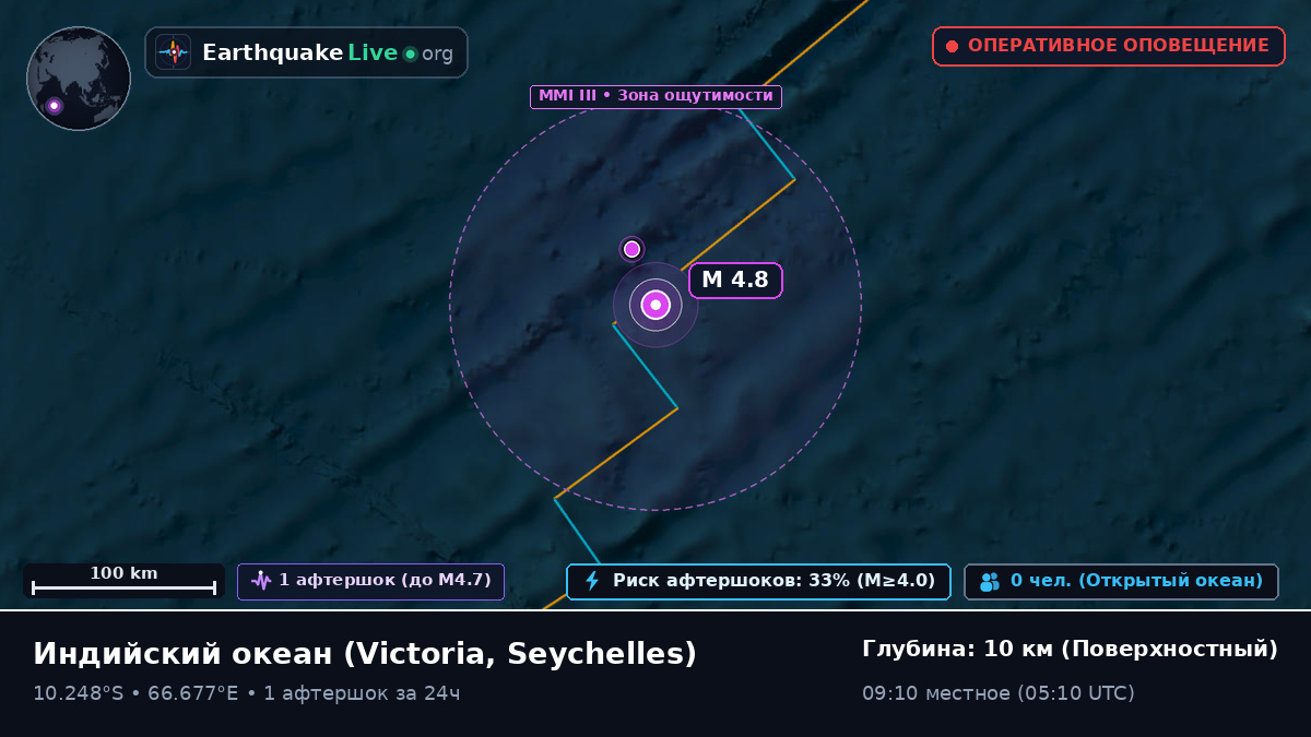 Индийский океан (Seychelles)