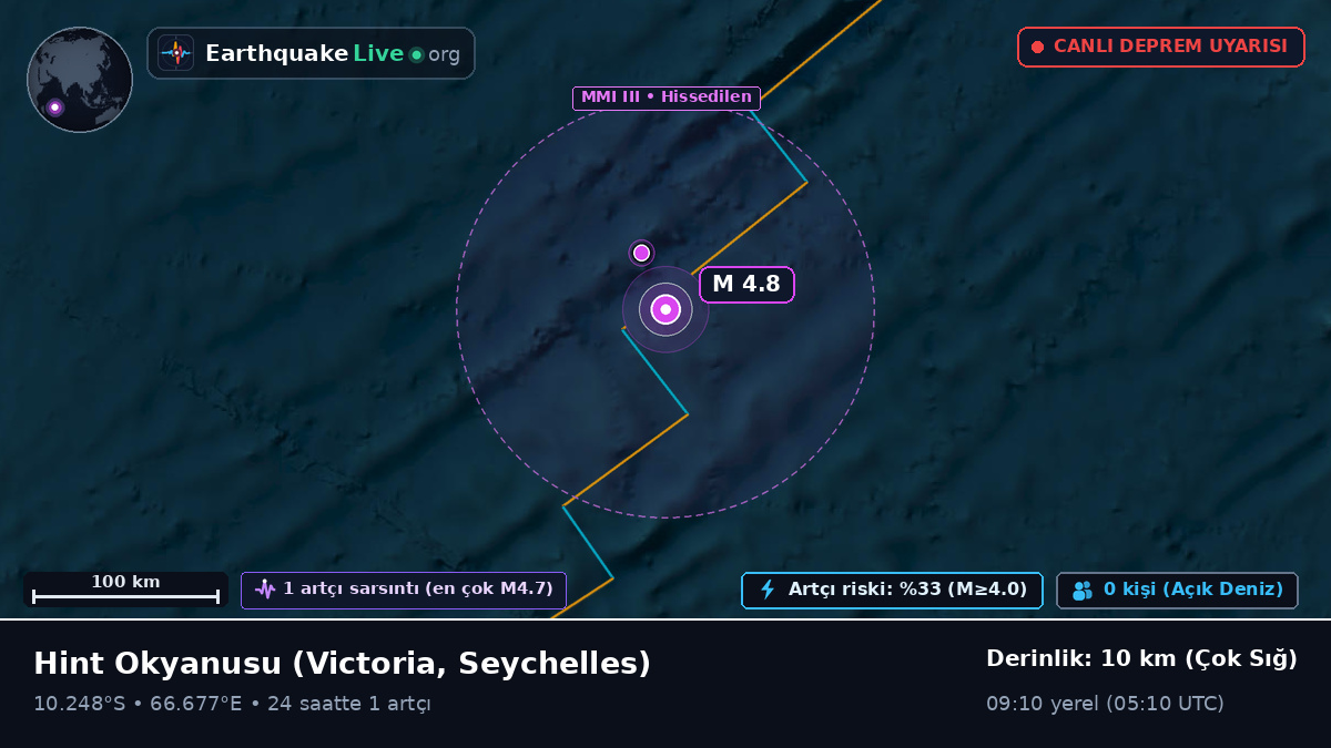 Hint Okyanusu (Seychelles)