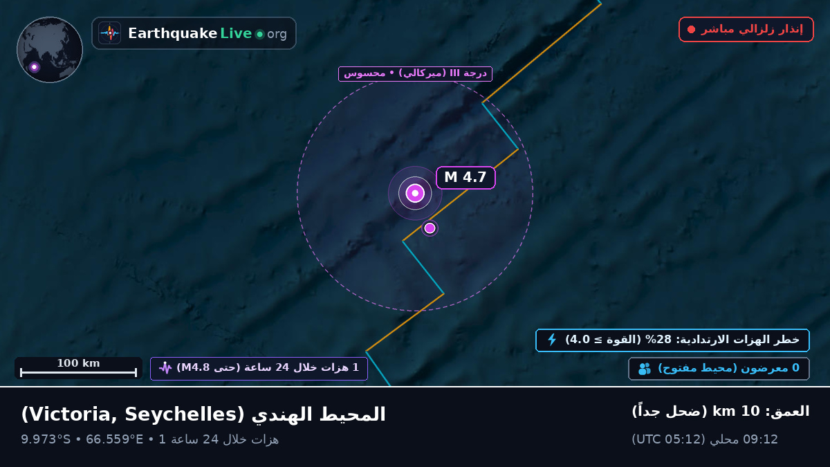 المحيط الهندي (Seychelles)