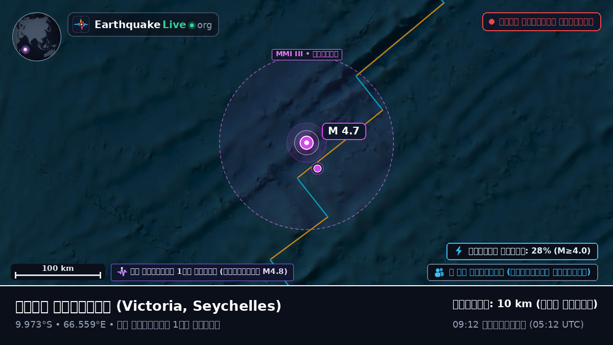 ভারত মহাসাগর (Seychelles)