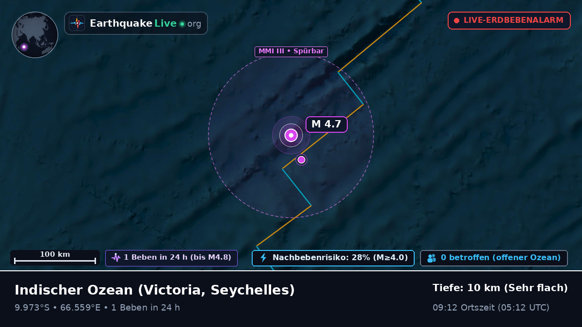 Indischer Ozean (Seychelles)