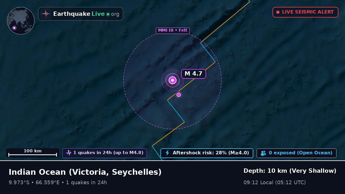 Indian Ocean (Seychelles)