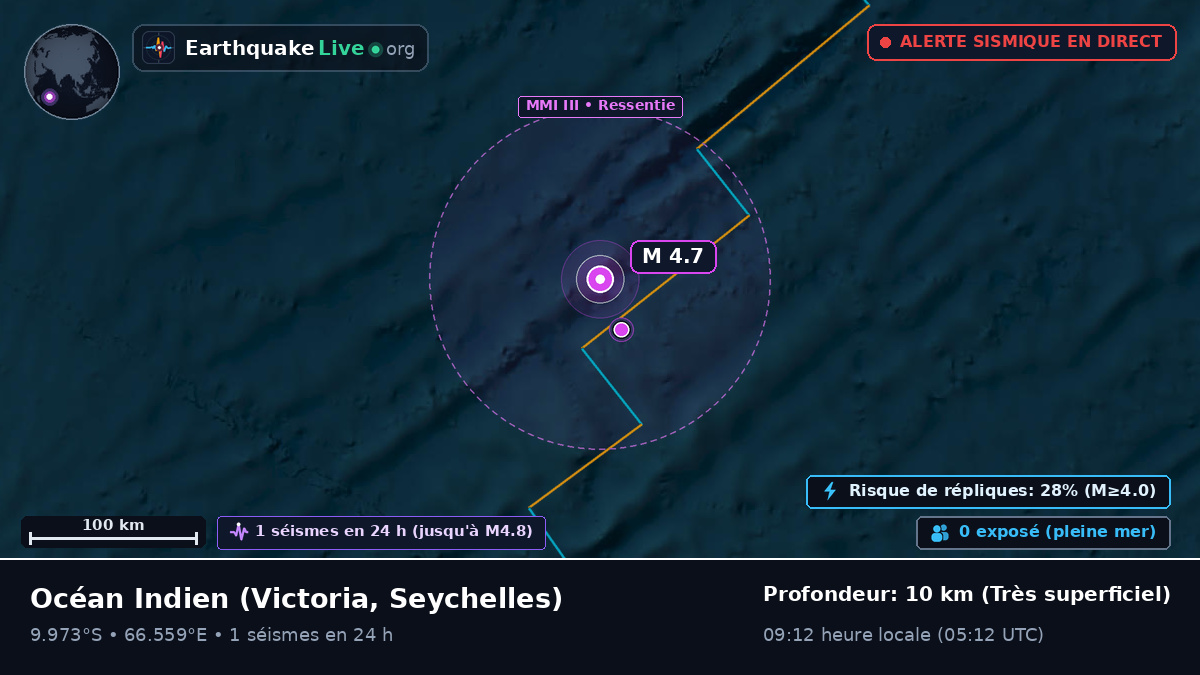 Océan Indien (Seychelles)