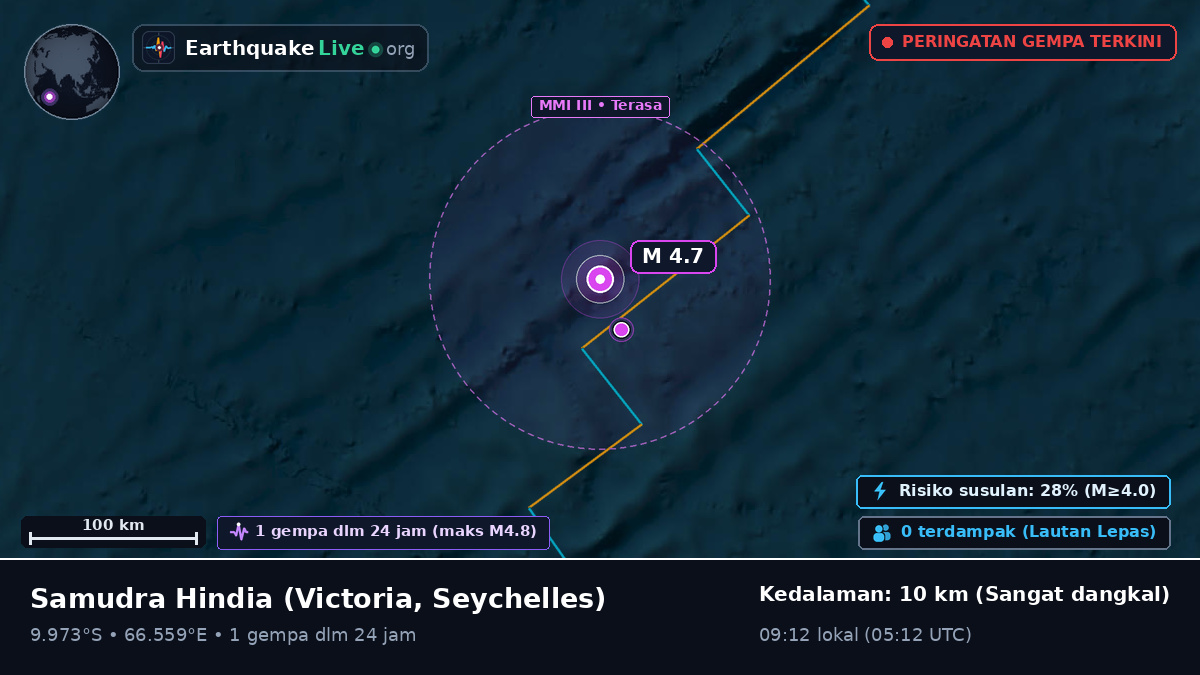 Samudra Hindia (Seychelles)
