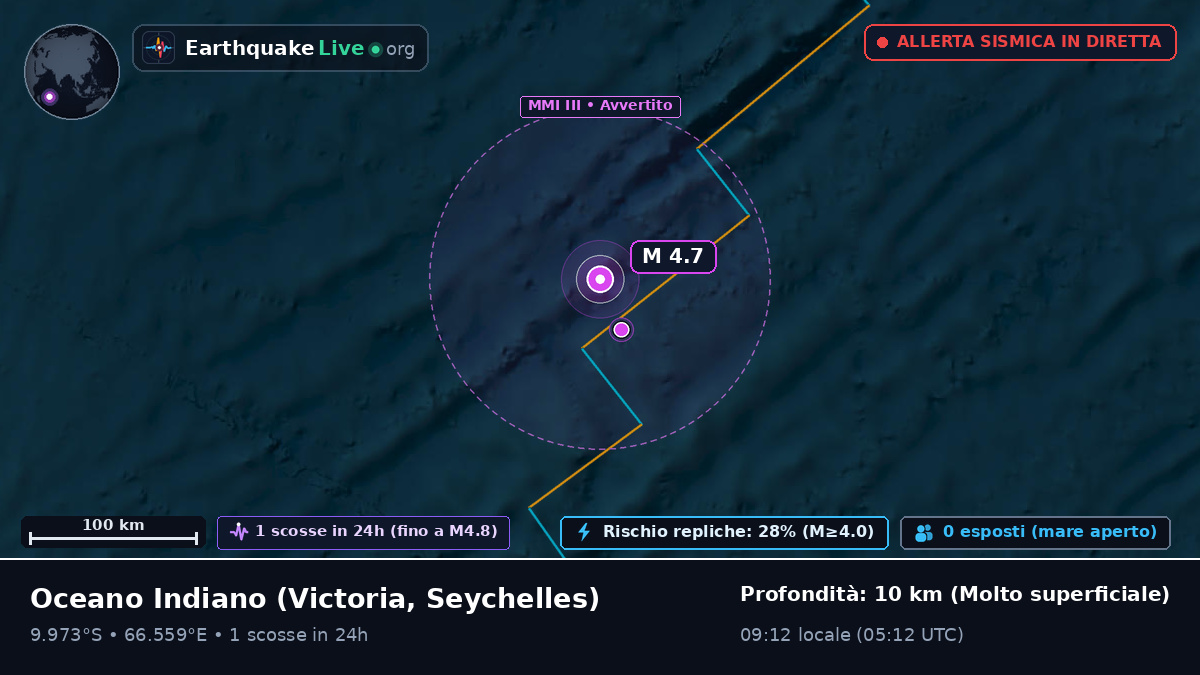 Oceano Indiano (Seychelles)