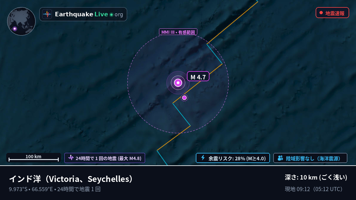 インド洋 (Seychelles)