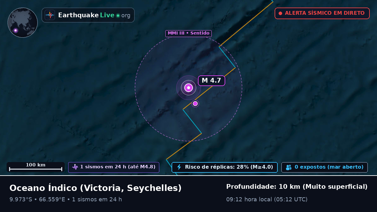 Oceano Índico (Seychelles)