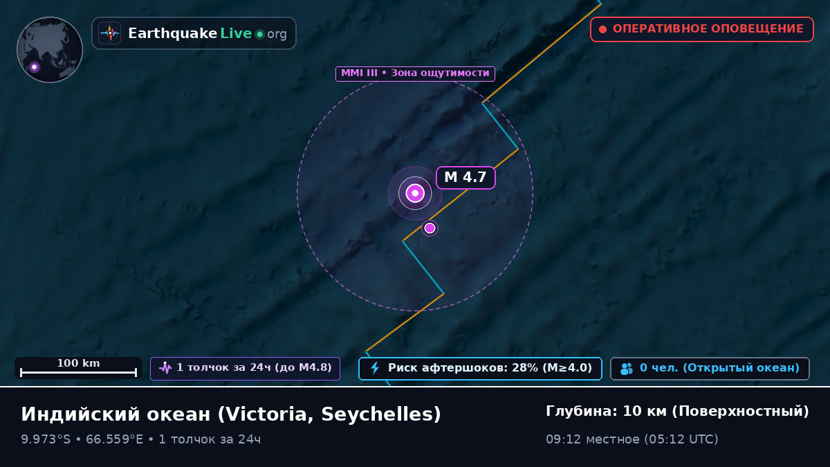Индийский океан (Seychelles)