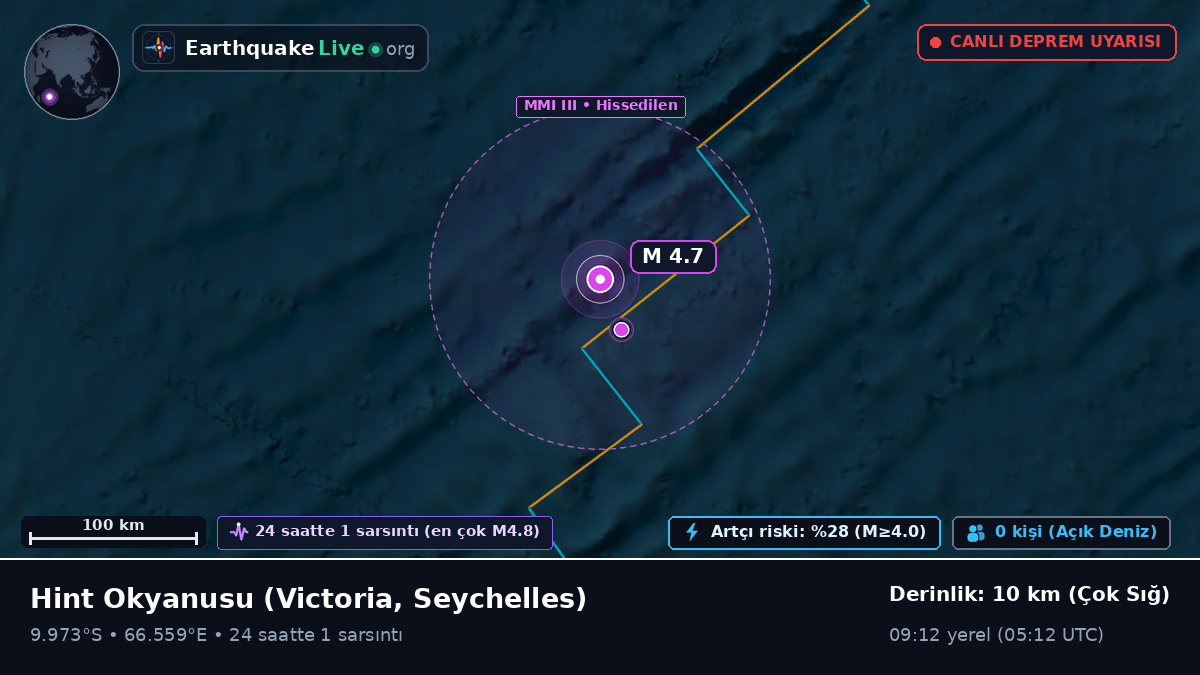Hint Okyanusu (Seychelles)