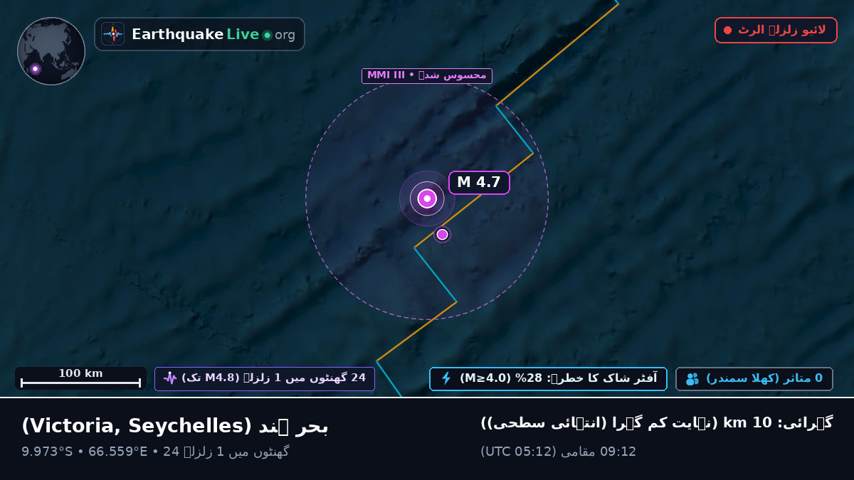 بحر ہند (Seychelles)