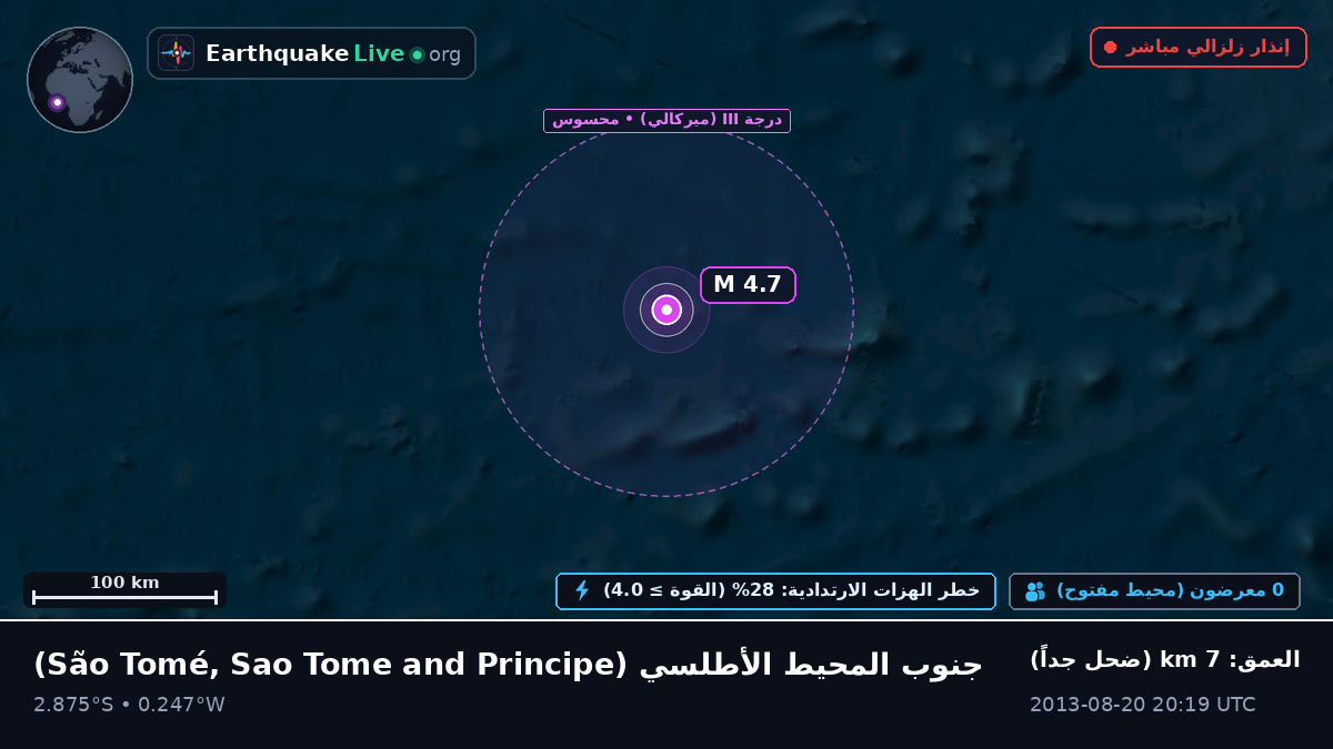 جنوب المحيط الأطلسي (Sao Tome and Principe)