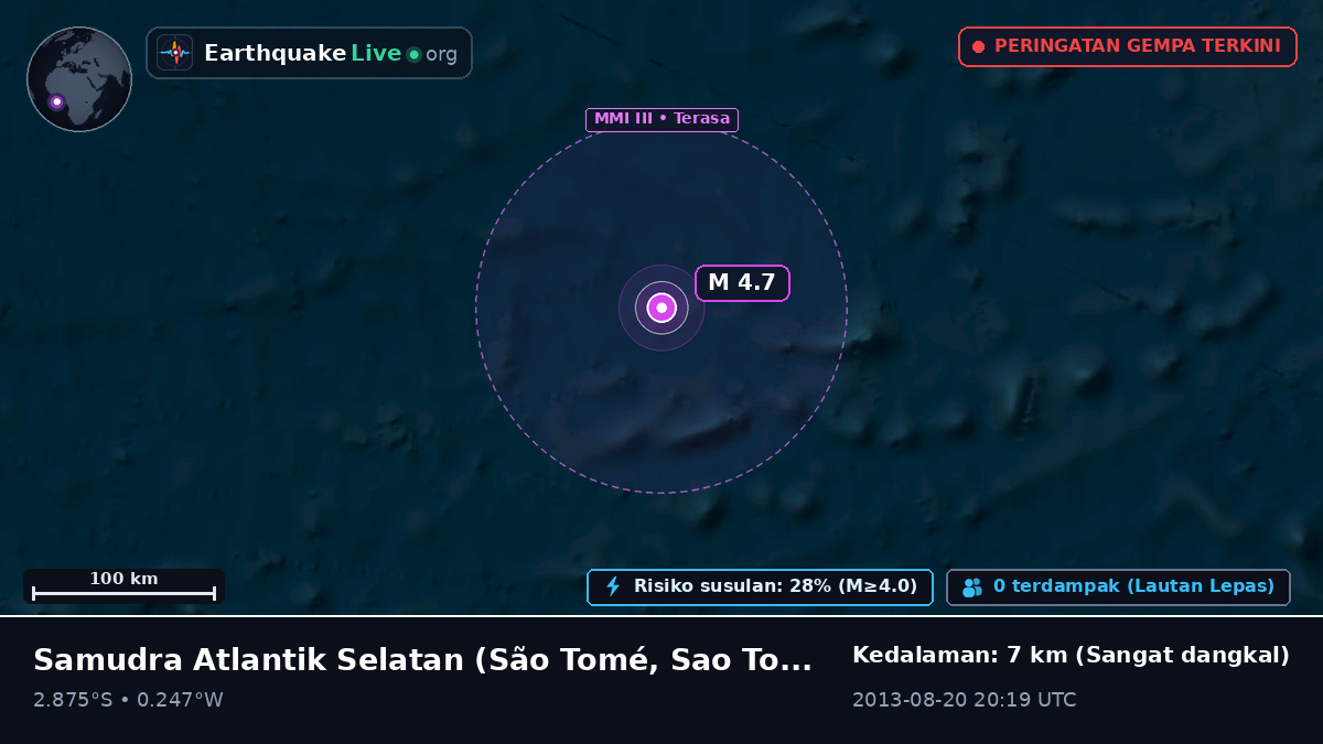Samudra Atlantik Selatan (Sao Tome and Principe)