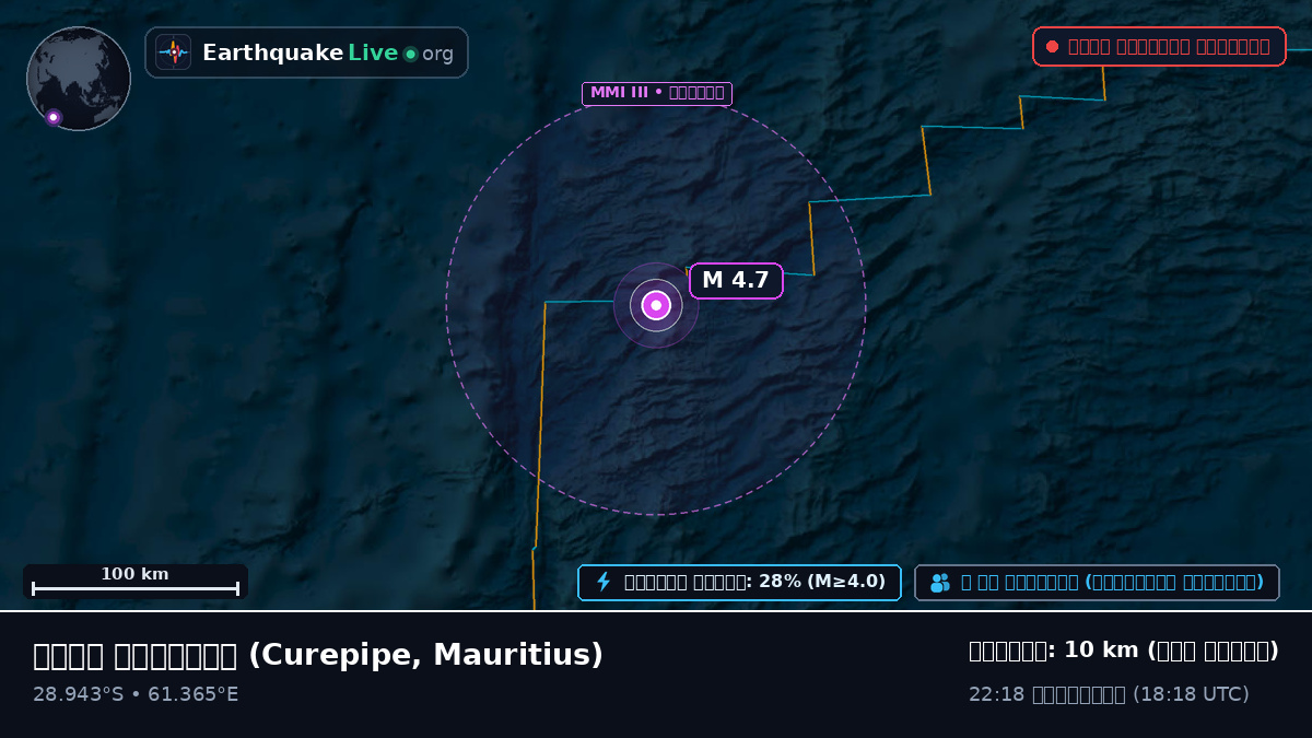 ভারত মহাসাগর (Mauritius)