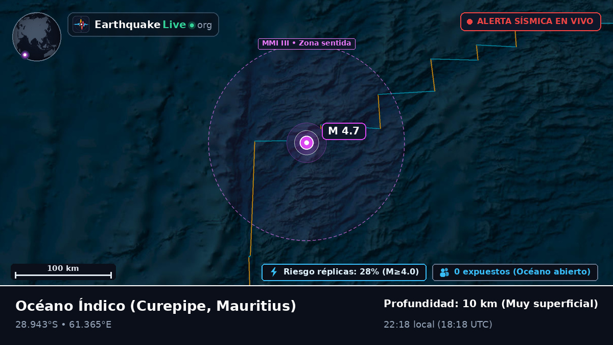 Océano Índico (Mauritius)
