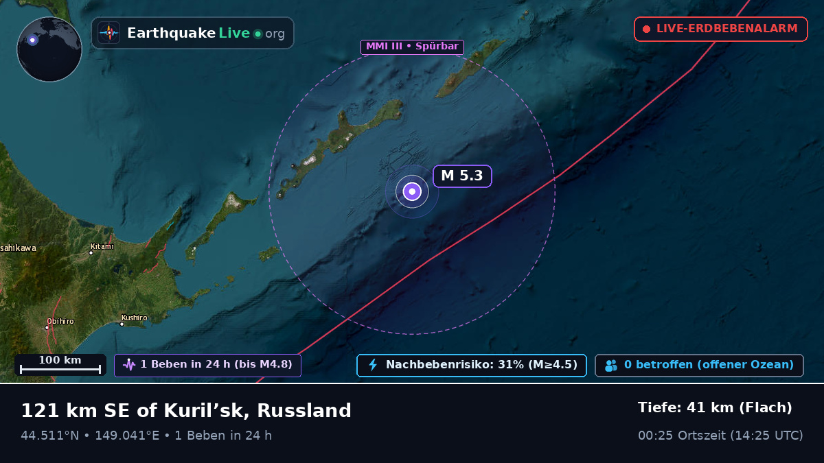Nordpazifik (Japan)