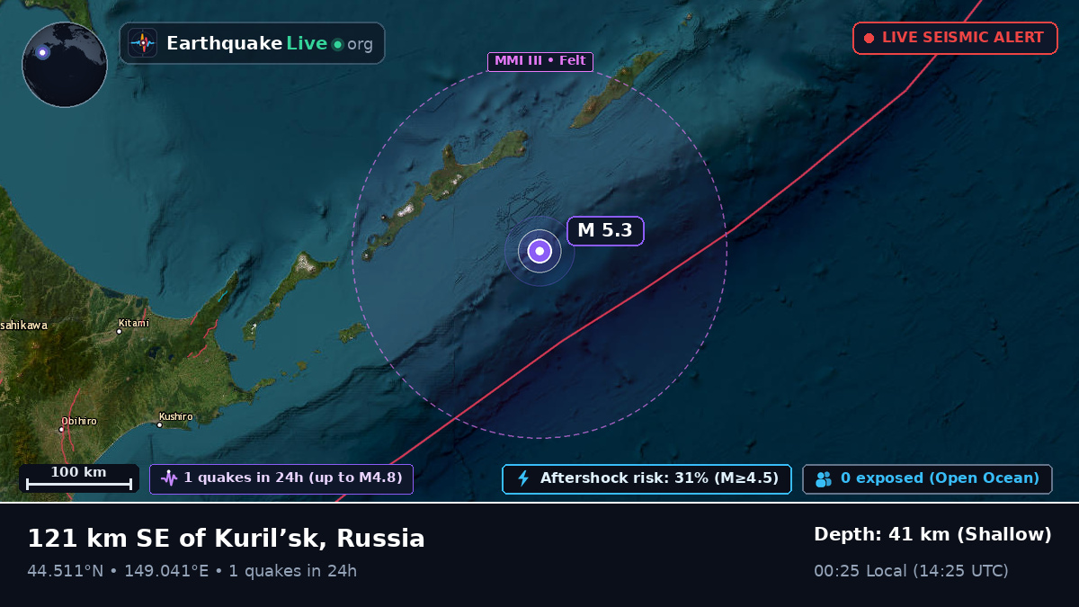 North Pacific Ocean (Japan)