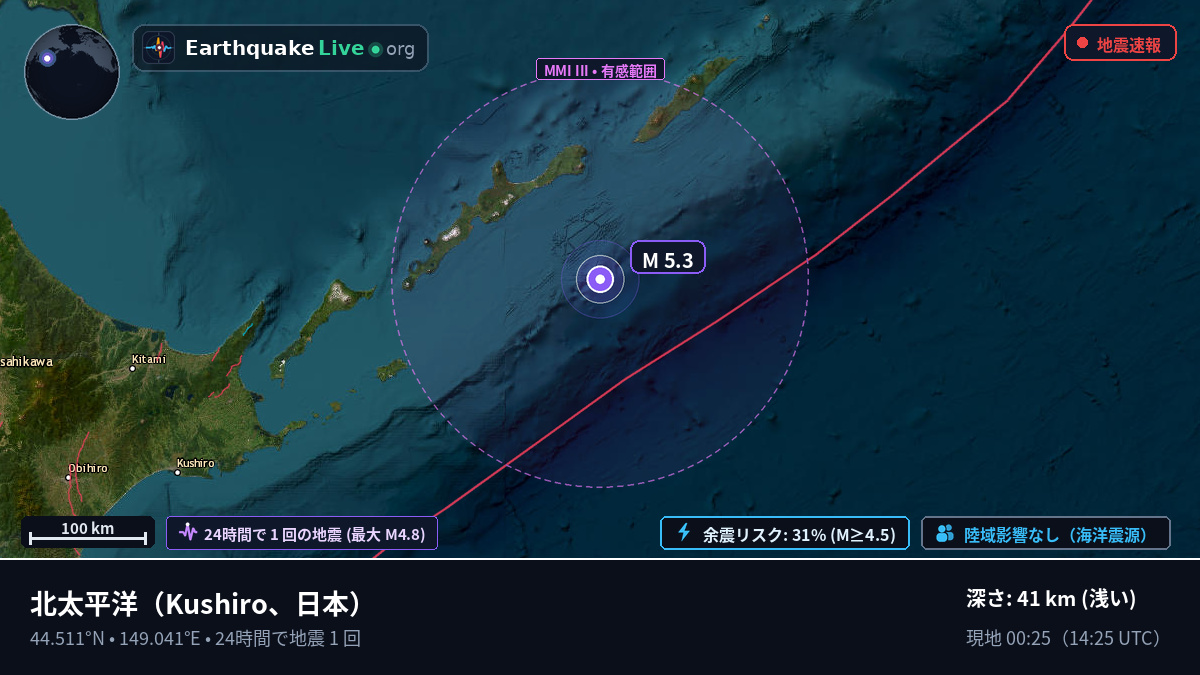 北太平洋 (日本)