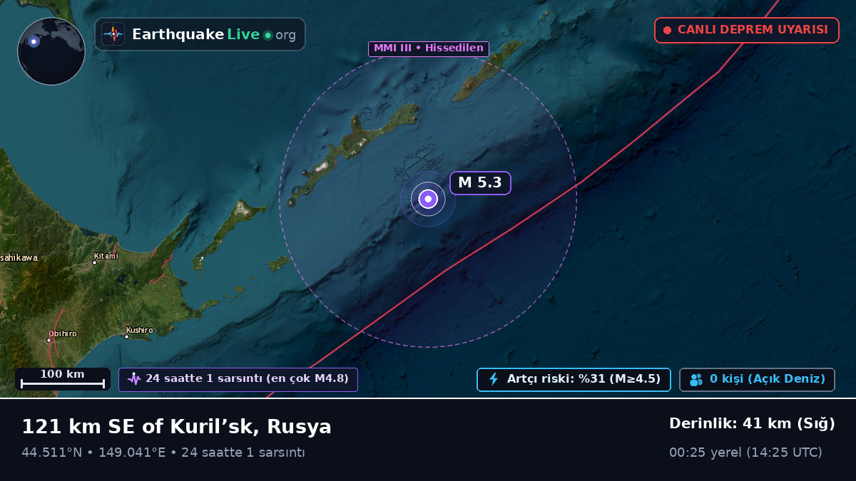 Kuzey Pasifik Okyanusu (Japonya)
