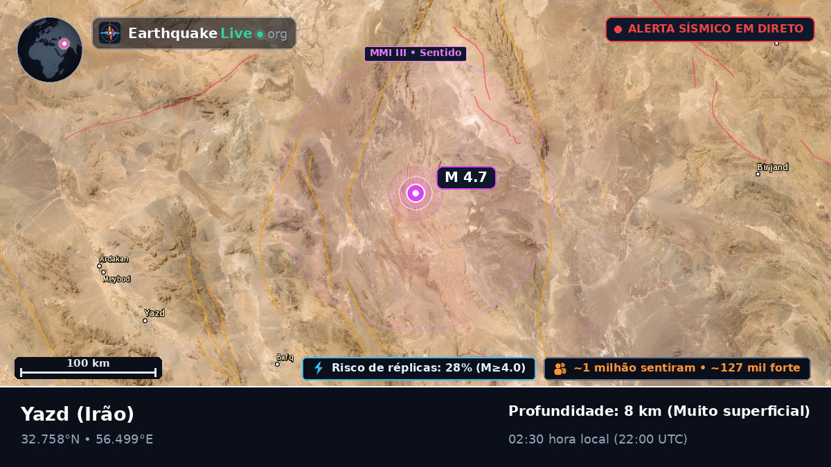 Yazd, Irão