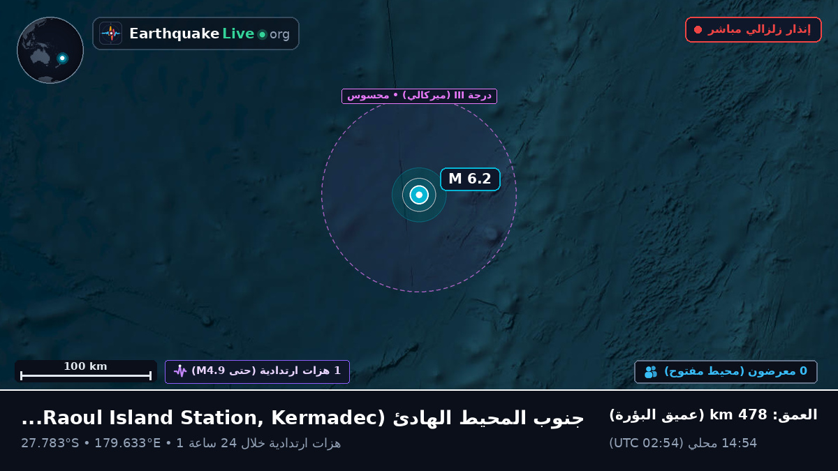 جنوب المحيط الهادئ (Kermadec Islands)