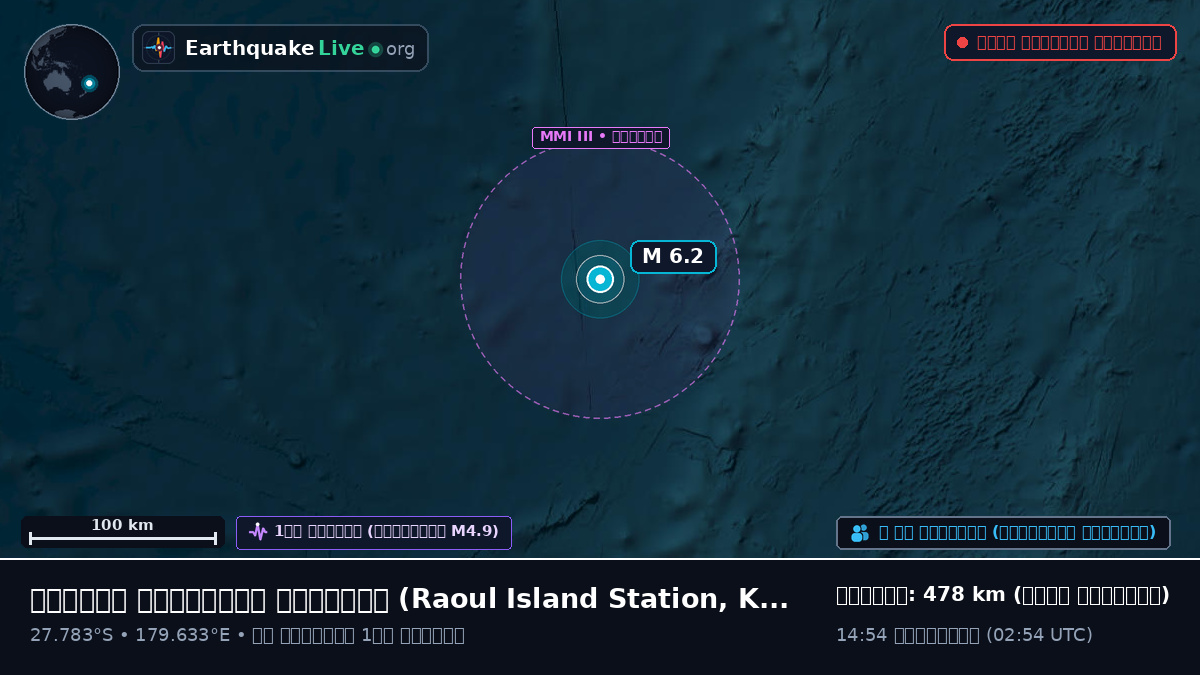 দক্ষিণ প্রশান্ত মহাসাগর (Kermadec Islands)