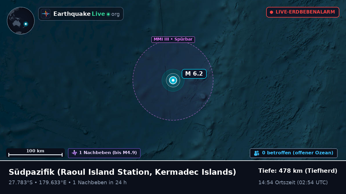 Südpazifik (Kermadec Islands)
