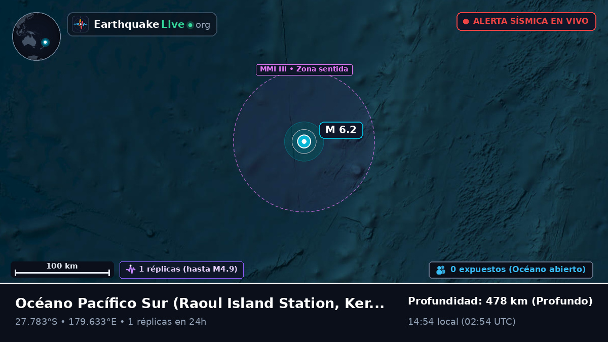 Océano Pacífico Sur (Kermadec Islands)