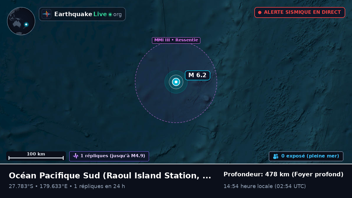 Océan Pacifique Sud (Kermadec Islands)