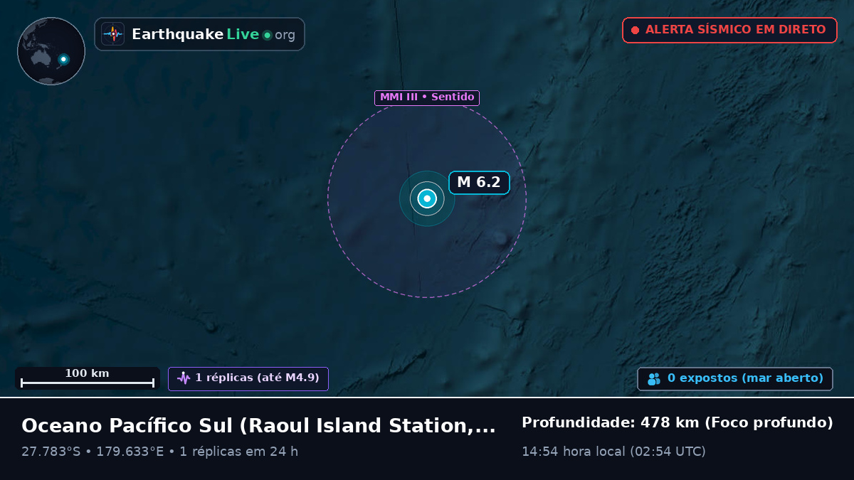 Oceano Pacífico Sul (Kermadec Islands)