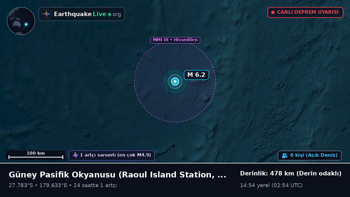 Güney Pasifik Okyanusu (Kermadec Islands)
