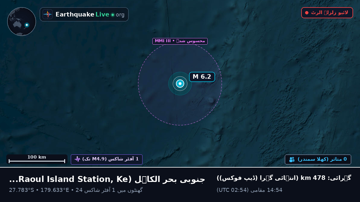 جنوبی بحر الکاہل (Kermadec Islands)