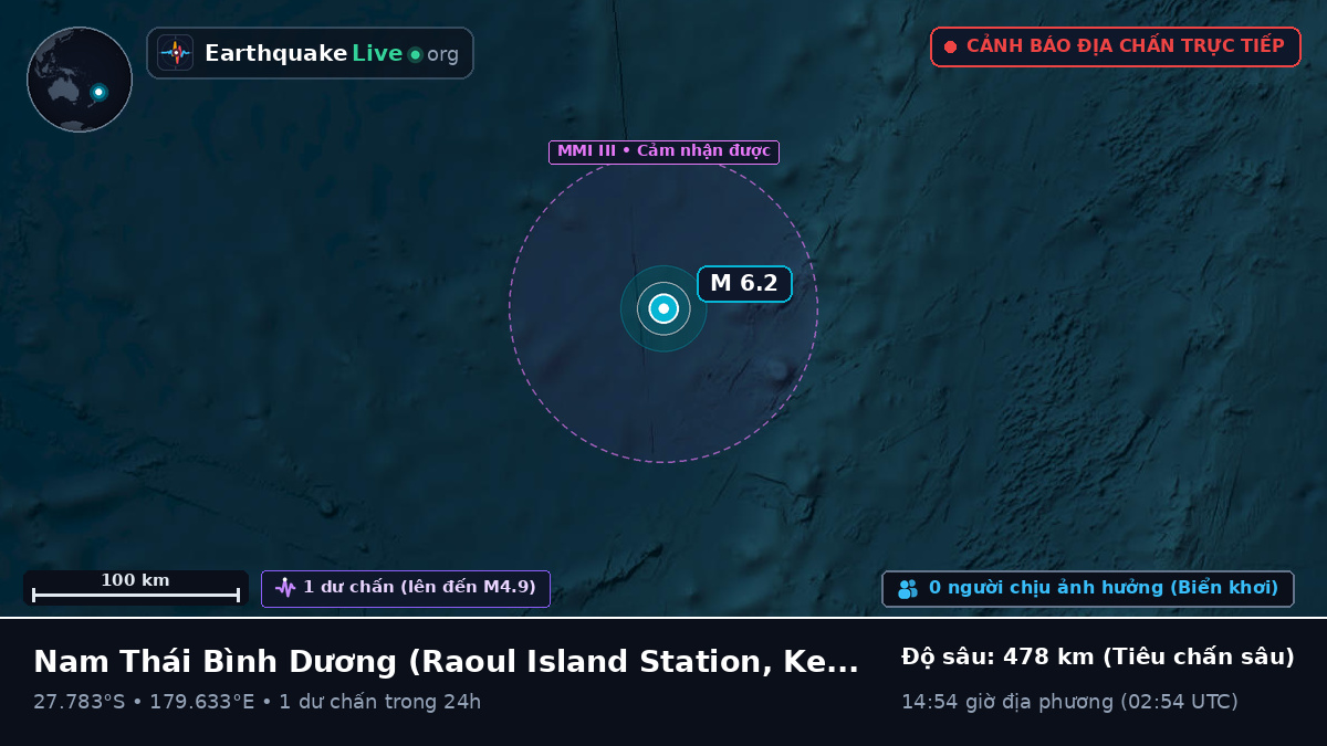Nam Thái Bình Dương (Kermadec Islands)