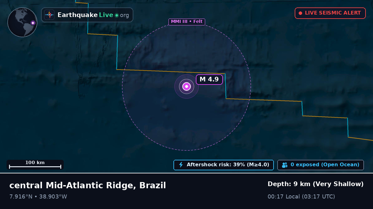 North Atlantic Ocean (Brazil)