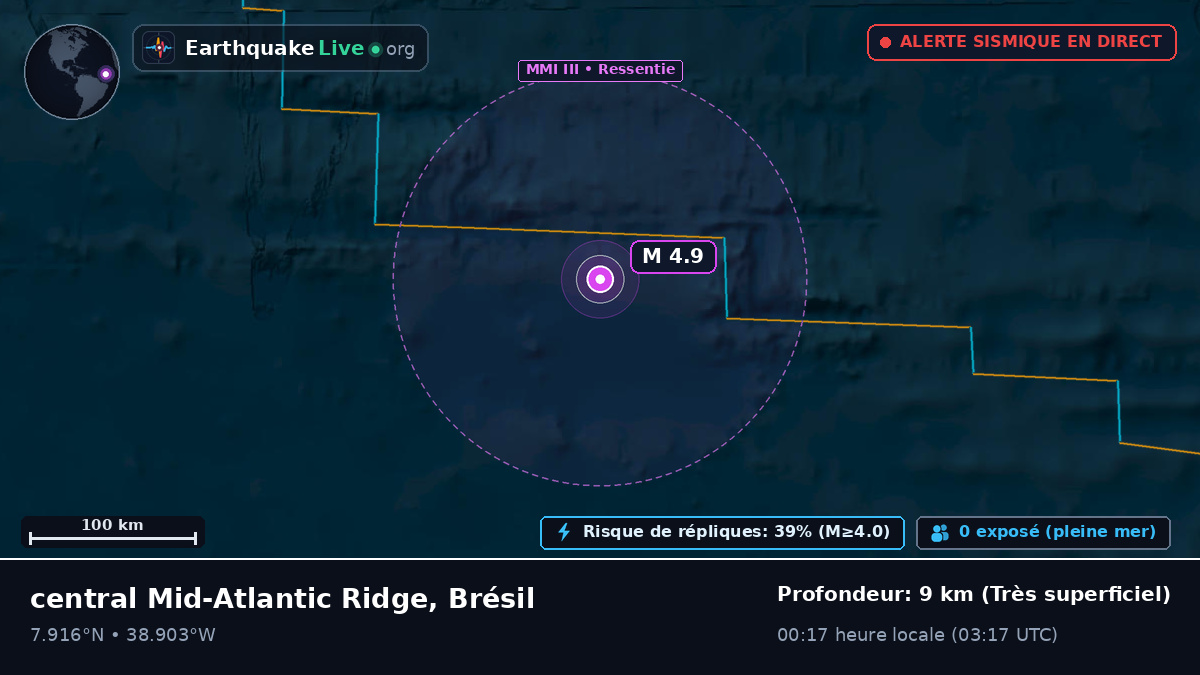 Océan Atlantique Nord (Brésil)