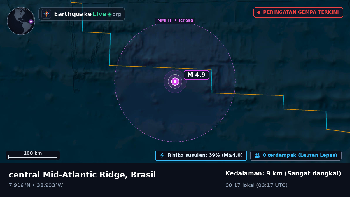 Samudra Atlantik Utara (Brasil)