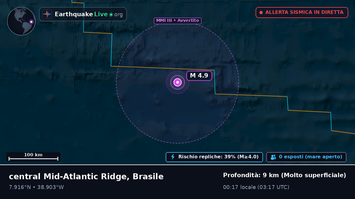 Oceano Atlantico settentrionale (Brasile)