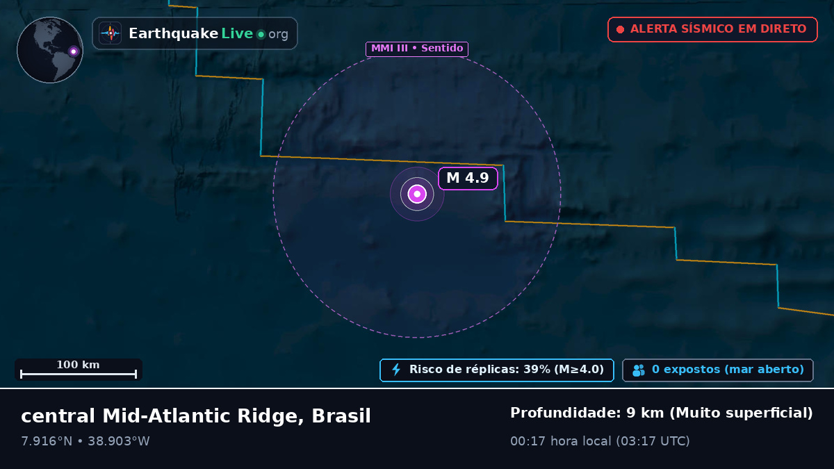 Oceano Atlântico Norte (Brasil)