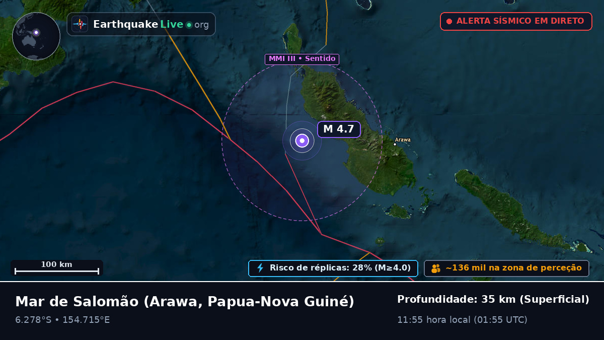 Mar de Salomão (Papua-Nova Guiné)
