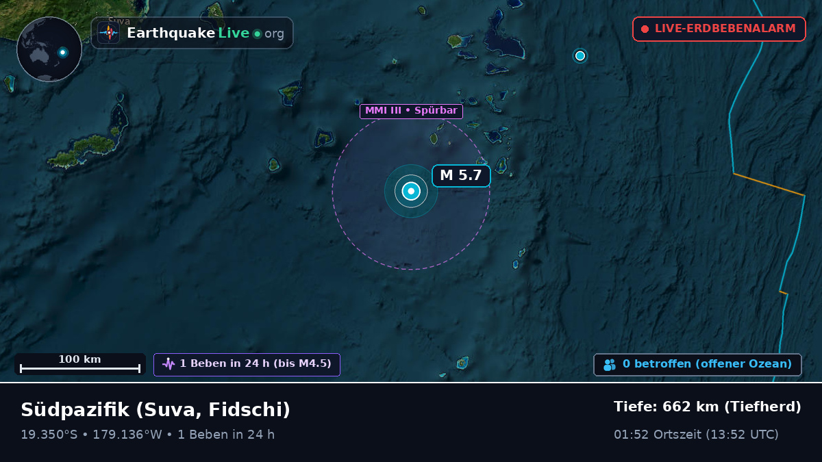 Südpazifik (Fidschi)