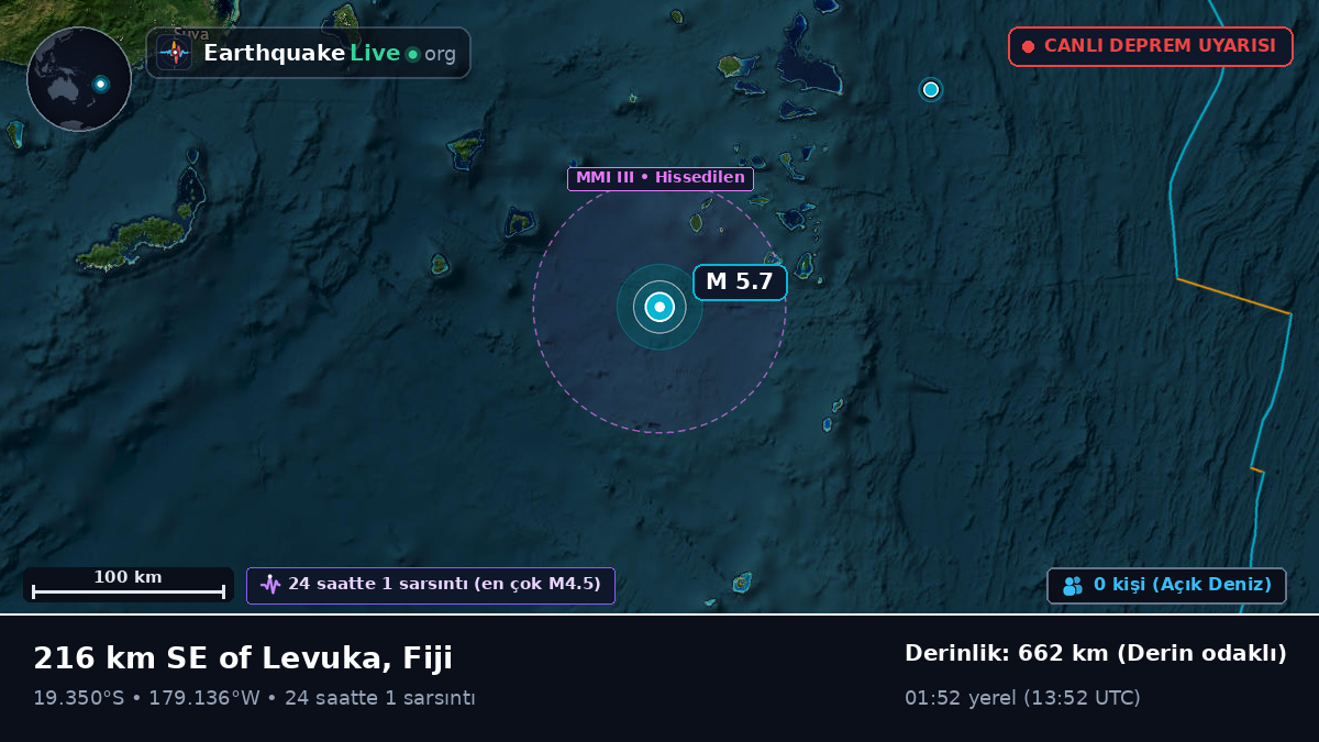 Güney Pasifik Okyanusu (Fiji)