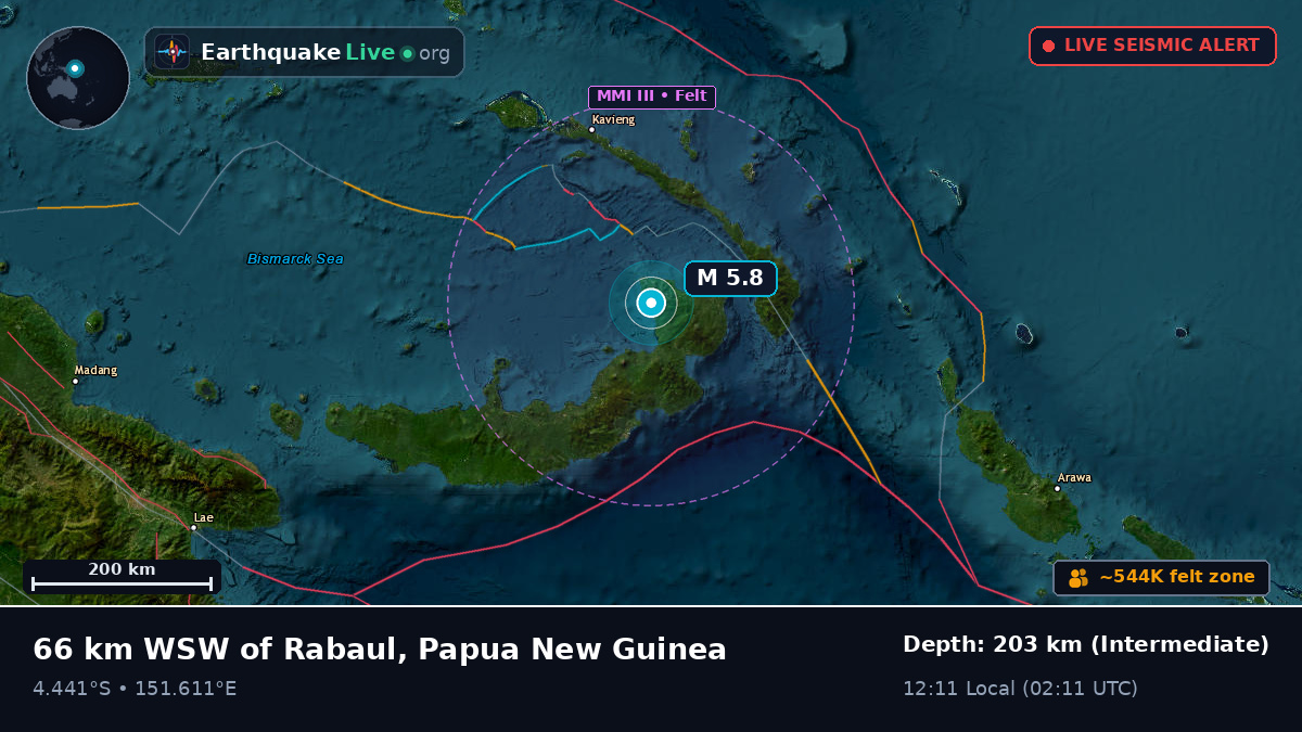 East New Britain, Papua New Guinea