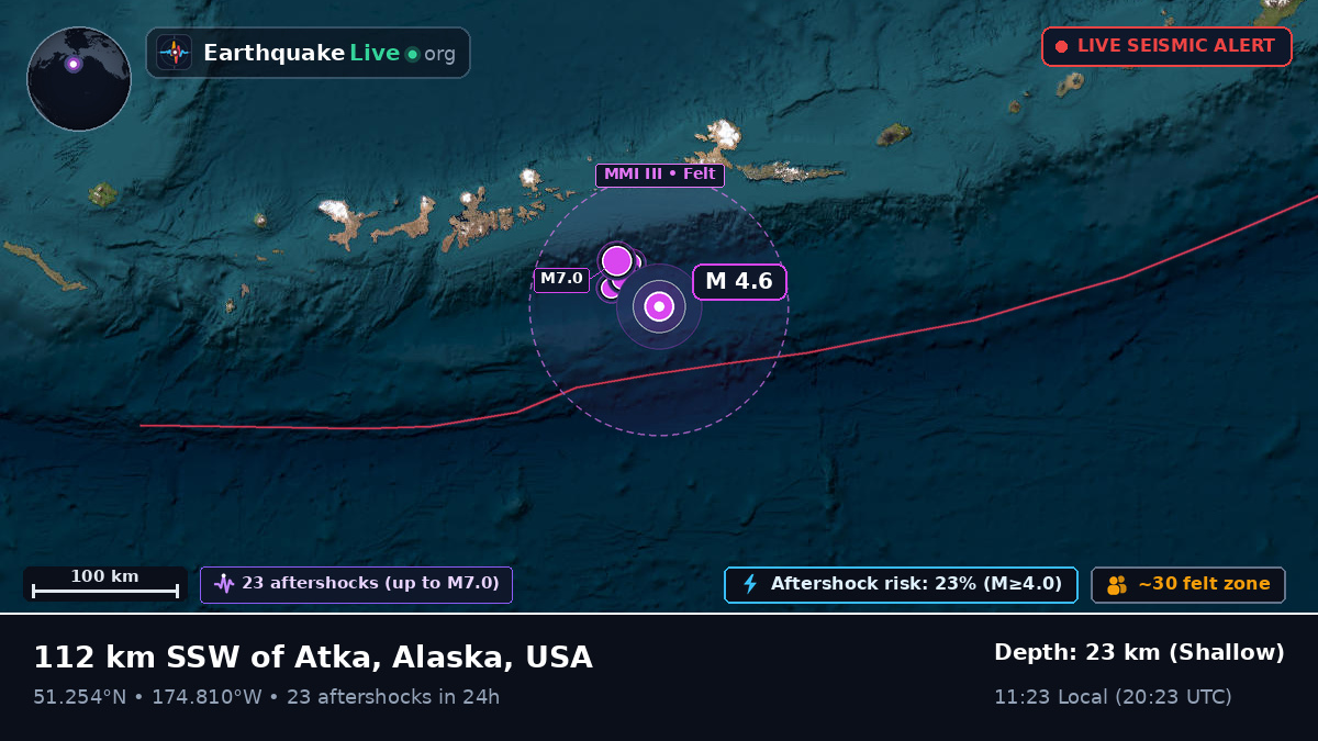 Aleutian Islands (USA)