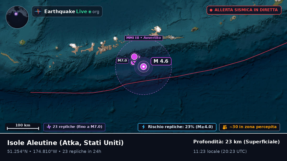 Isole Aleutine (Stati Uniti)