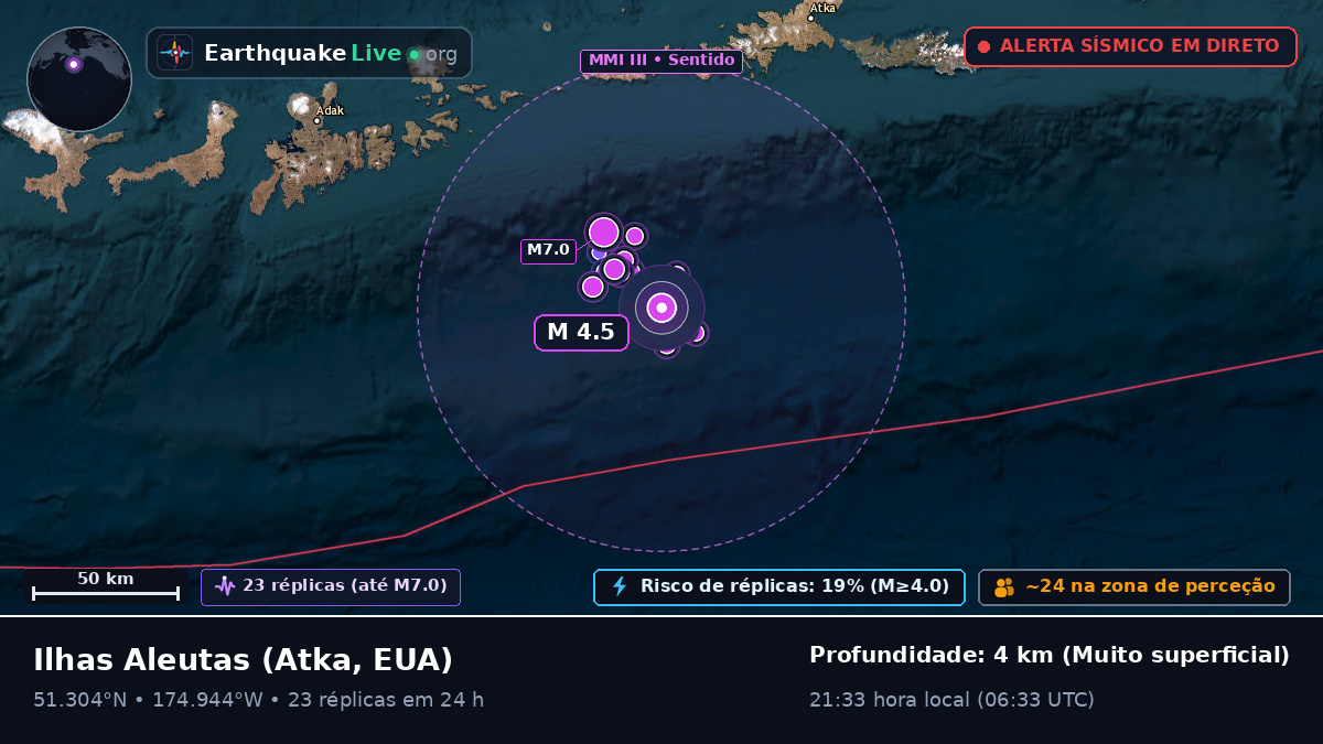 Ilhas Aleutas (EUA)