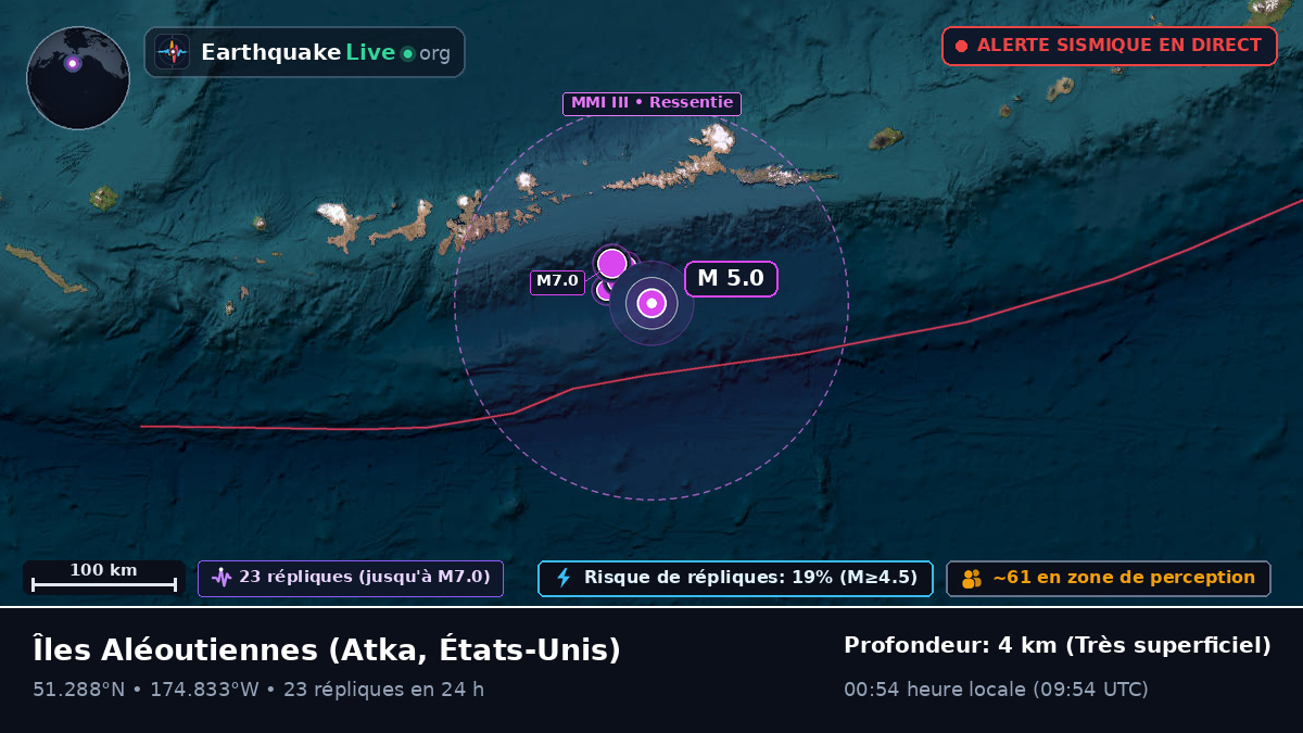 Îles Aléoutiennes (États-Unis)