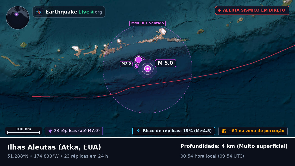 Ilhas Aleutas (EUA)