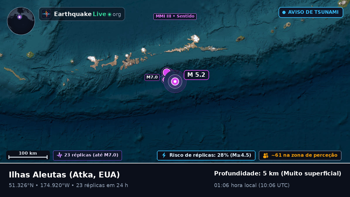 Ilhas Aleutas (EUA)