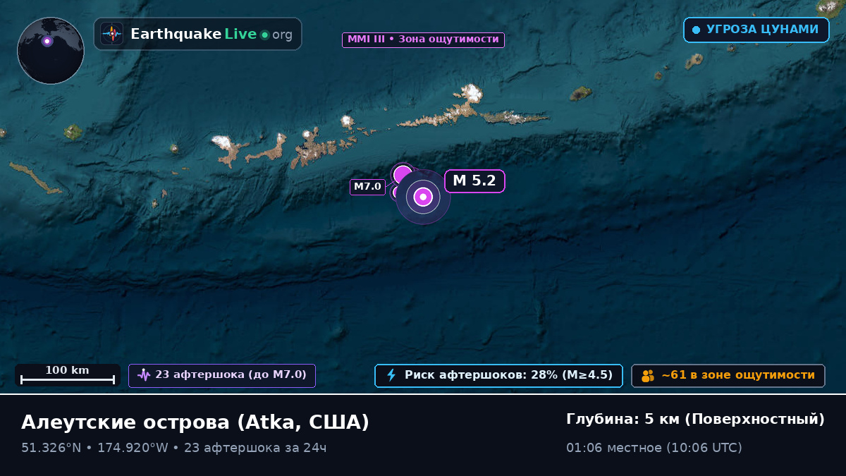 Алеутские острова (США)